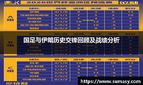 国足与伊朗历史交锋回顾及战绩分析
